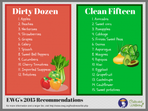 Dirty Dozen & Clean Fifteen